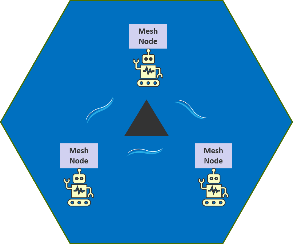 mesh single band diagram