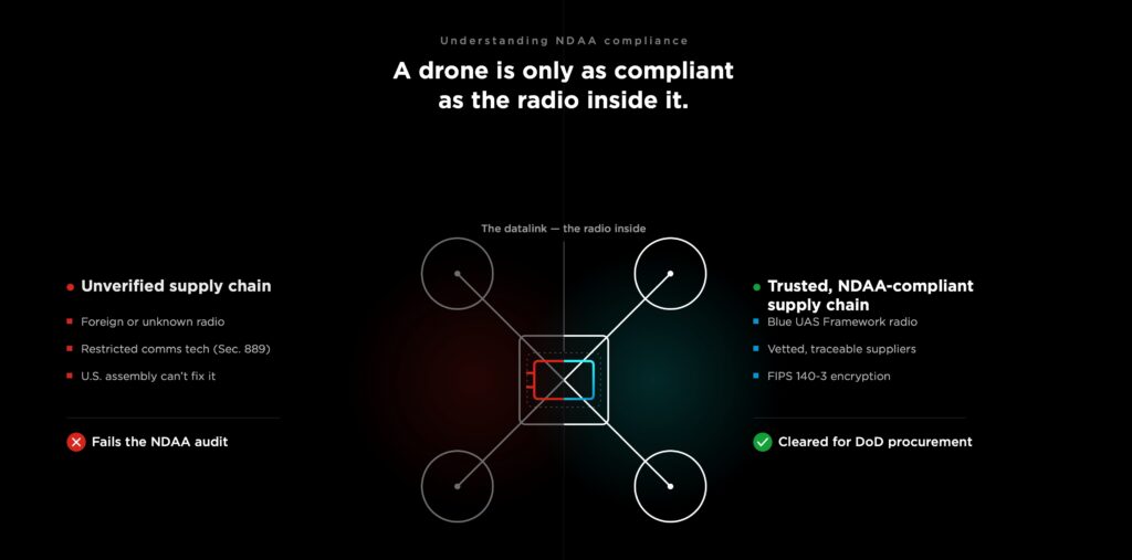 NDAA Compliance for Drone OEMs