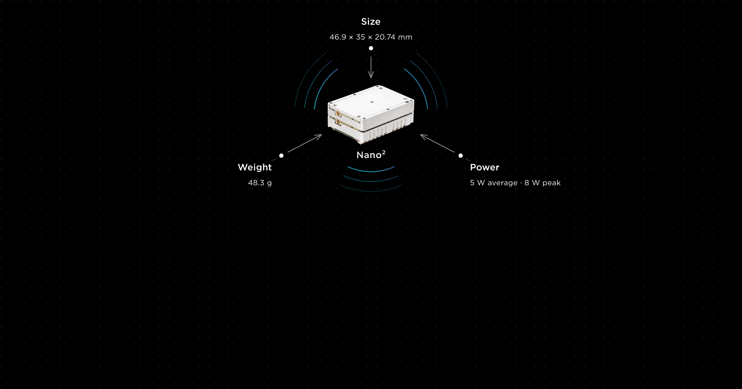Doodle labs Nano squared radio